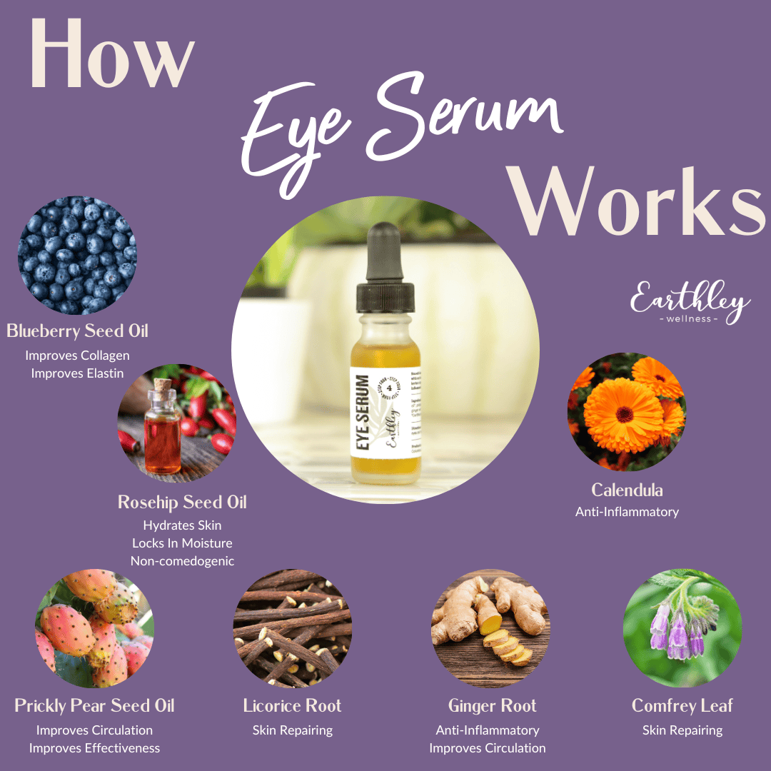 Eye Serum