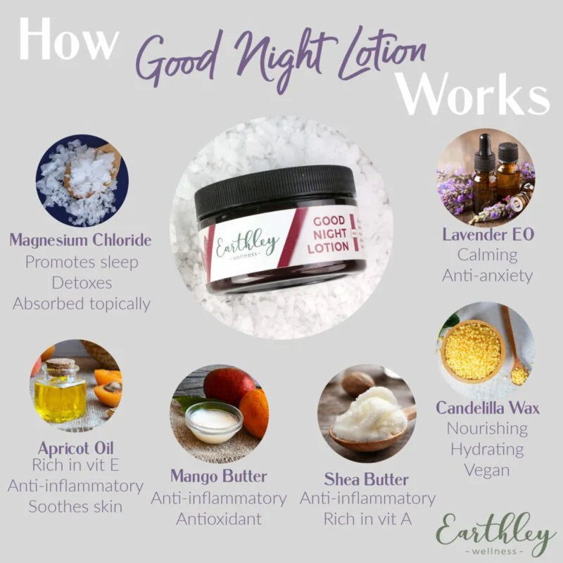 Magnesium Lotion