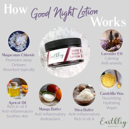 Magnesium Lotion