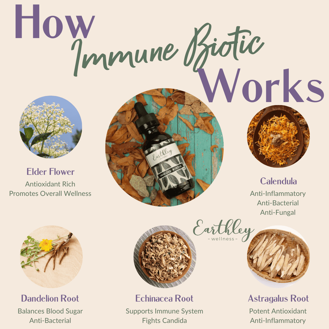 Immune-Biotic