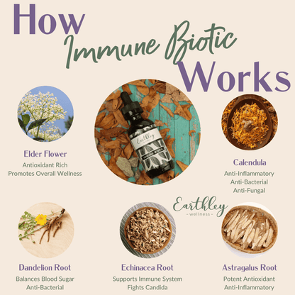 Immune-Biotic