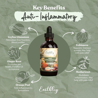 Anti-Inflammatory