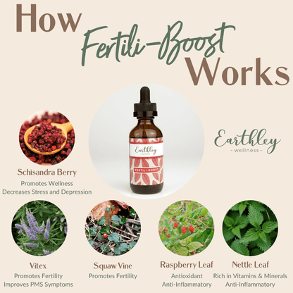 Fertili-Boost